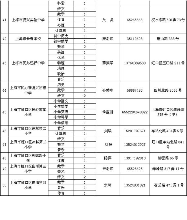 2015年上海虹口区教师招聘信息