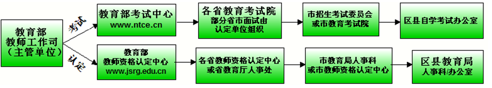 上海教师资格证