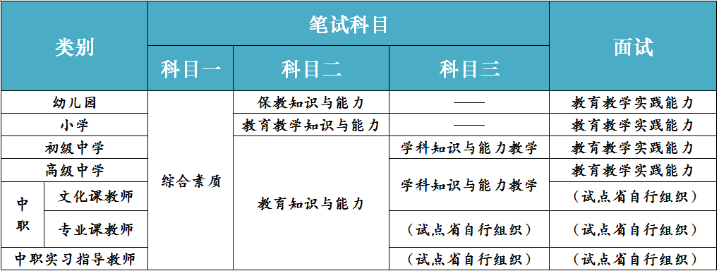 上海教师资格证