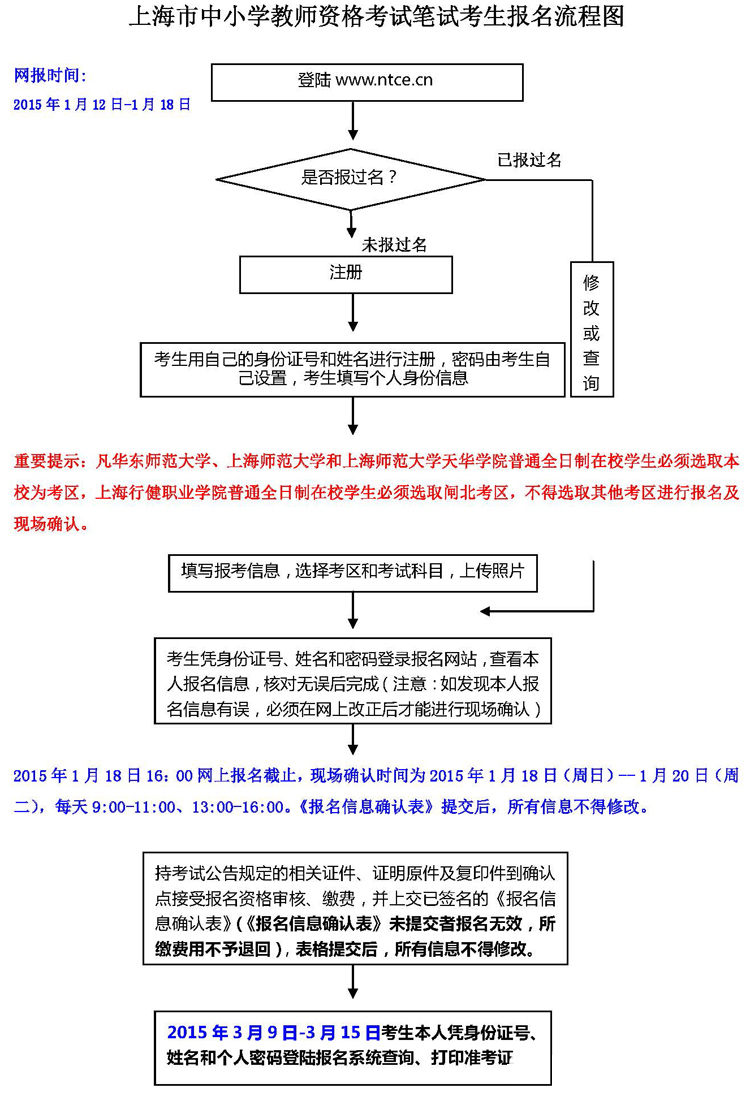 上海市中小学教师资格考试笔试