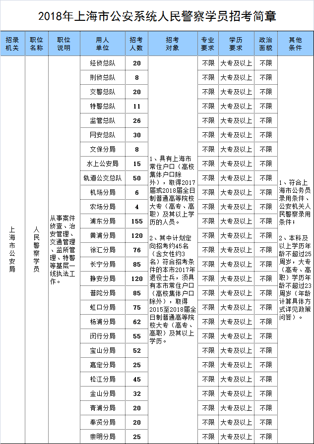 警员职务序列方案图解图片