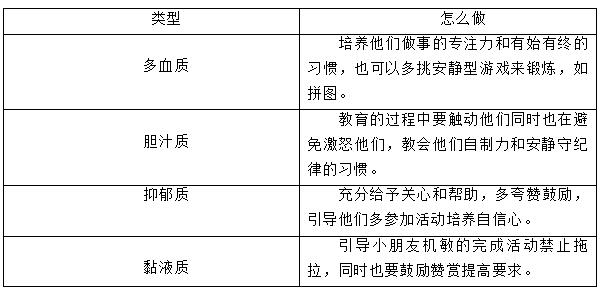 不同气质型幼儿的不同教育方式