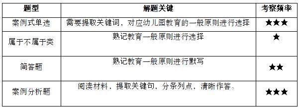 如何践行幼儿园教育的一般原则?