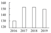 2023年上海公务员考试题库及答案解析