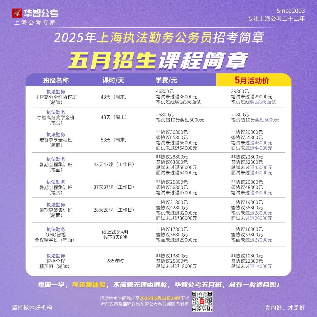 5月热招