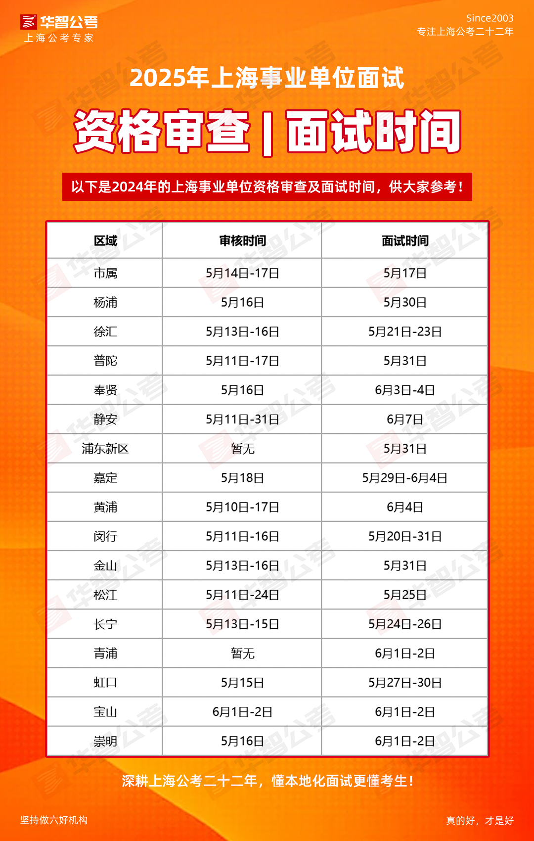 2025上海事业单位面试资格审查
